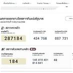 เว็บไซต์สลากกินแบ่งรัฐบาล